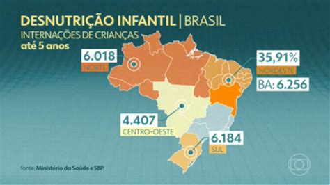 desnutrição no brasil ministério da saúde